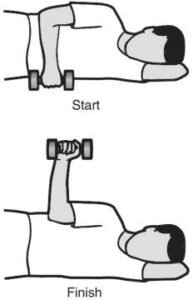 A person lifting weights with his arm up AI-generated content may be incorrect.